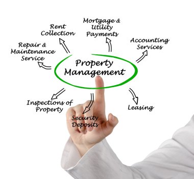 Property Management clipart