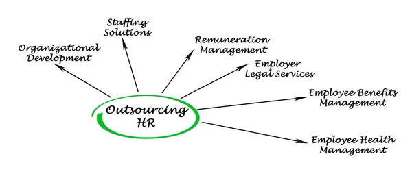 Outsourcing Hr — Zdjęcie stockowe