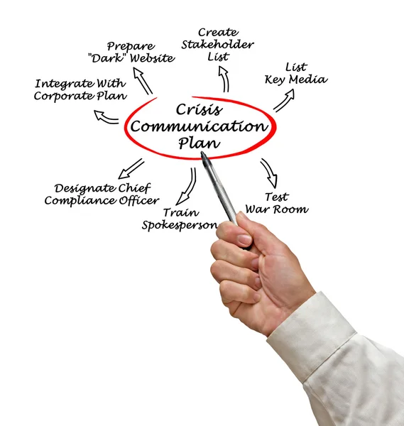 Crisis Communication Plan — Stock Photo, Image