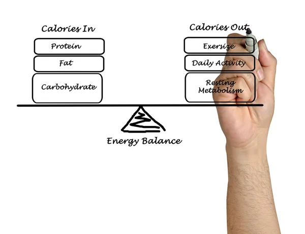 Evenwicht tussen energie-inname en energieverbruik — Stockfoto