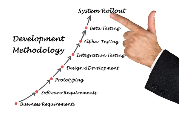 Development Methodology — Stock Photo, Image