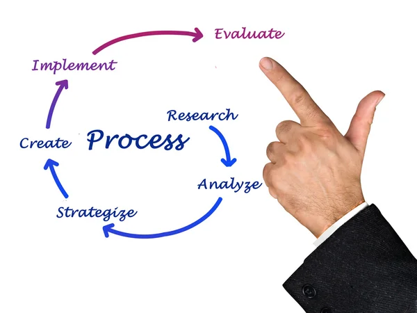 Diagrama do processo — Fotografia de Stock