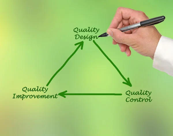 Diagrama de qualidade — Fotografia de Stock