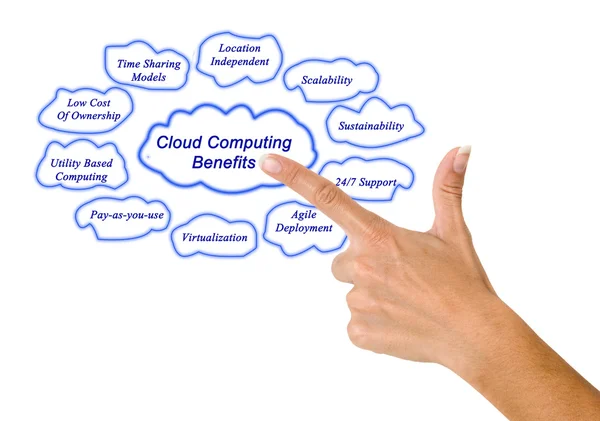 Vorteile des Cloud Computing — Stockfoto