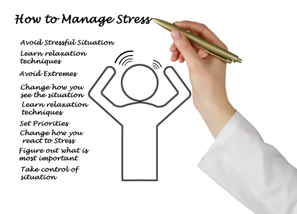 Como Gerenciar o Estresse — Fotografia de Stock