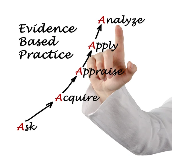 Evidence Based Practice — Stock Photo, Image