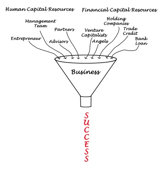 Sukces przedsiębiorstwa — Zdjęcie stockowe