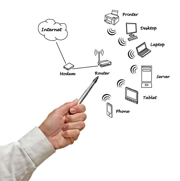 Home network diagram — Stock Photo, Image