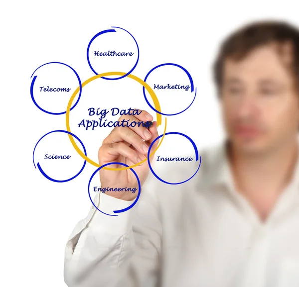 Applicazioni Big Data — Foto Stock