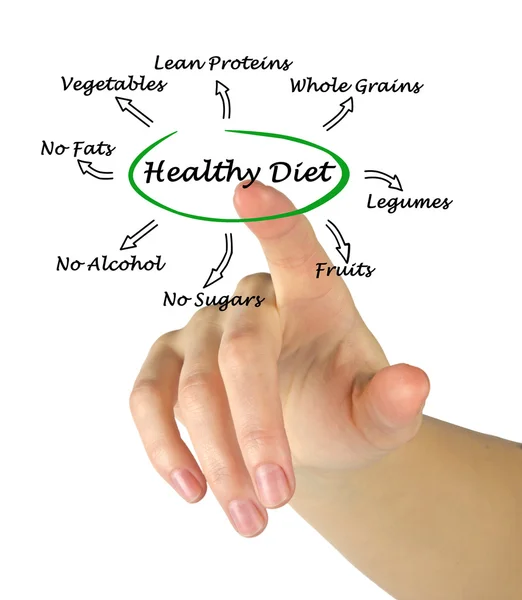 Presentation of healthy diet — Stock Photo, Image