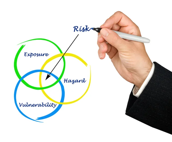 Diagram över risk — Stockfoto