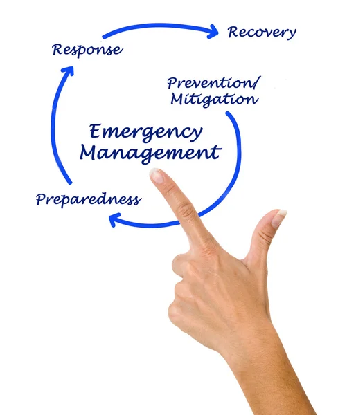 Emergency Management Cycle — Stock Photo, Image