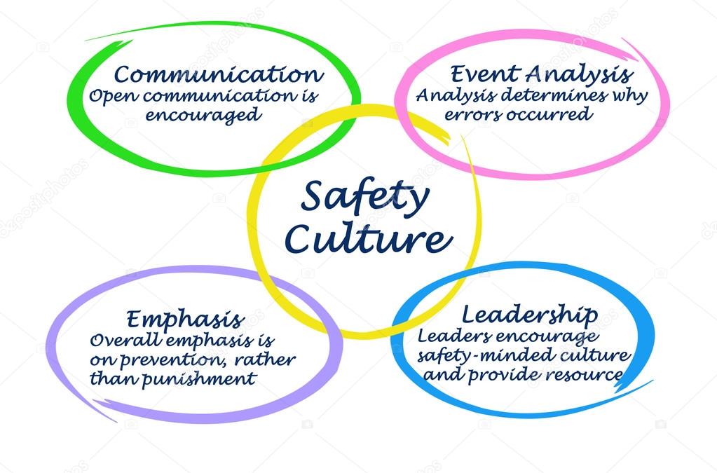 Culture of Safety Stock Photo by ©vaeenma 64783007