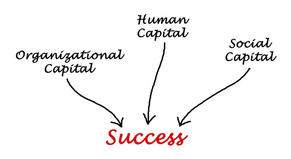 Erfolgsdiagramm — Stockfoto