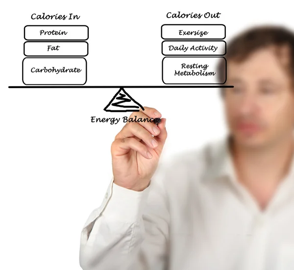 Energia-bevitel és az energia költségek közötti egyensúlyt — Stock Fotó
