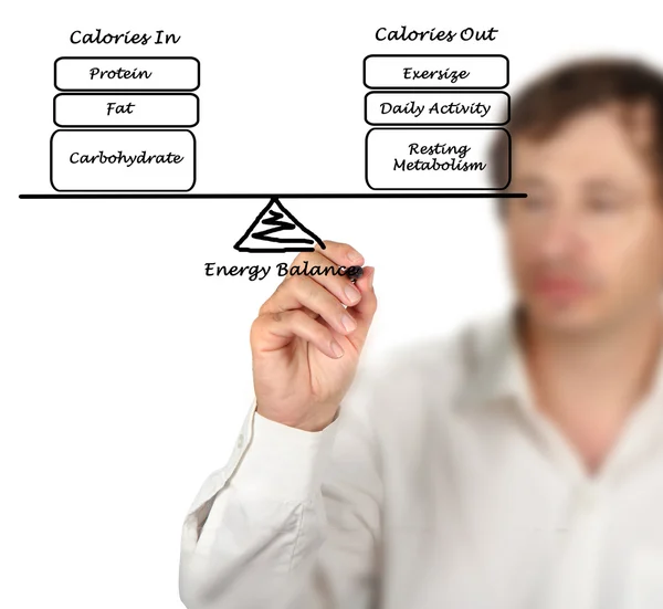 Equilibrio entre consumo de energía y gasto energético — Foto de Stock