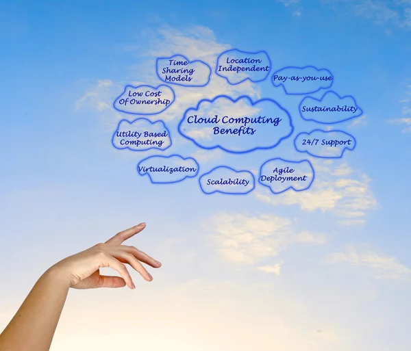 Vorteile des Cloud Computing — Stockfoto