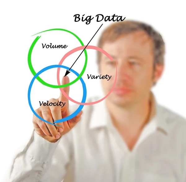 Big Data — Stockfoto