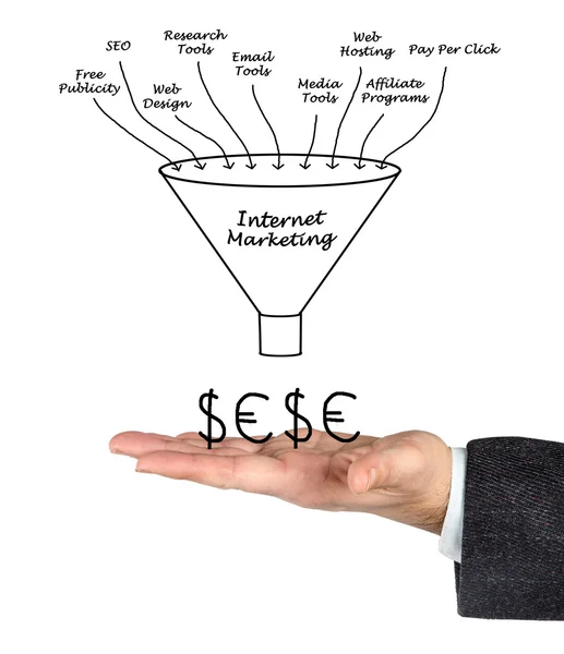 İnternet Pazarlaması — Stok fotoğraf