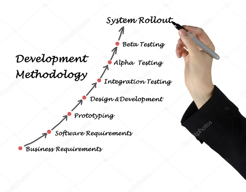 Development Methodology