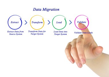 Data Migration clipart