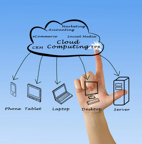 Il cloud computing — Foto Stock