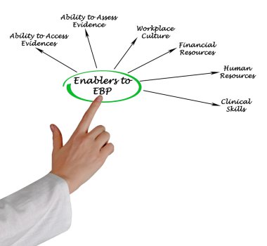 Ebp Enablers