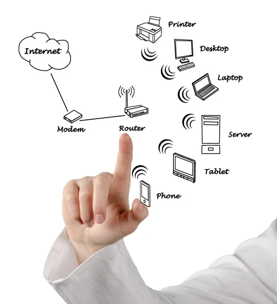 Diagrama da rede doméstica — Fotografia de Stock