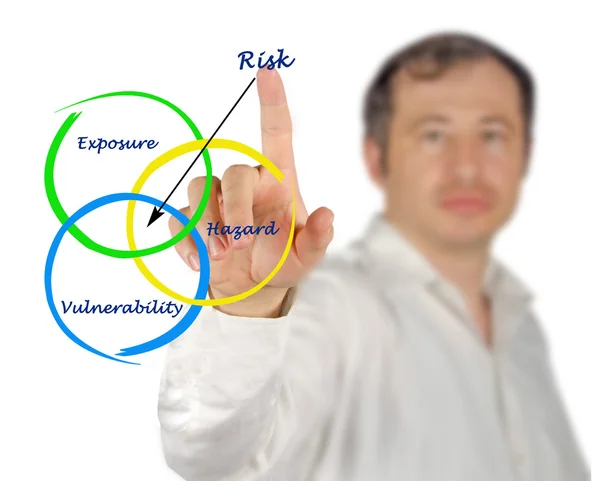 Diagrama de risco — Fotografia de Stock