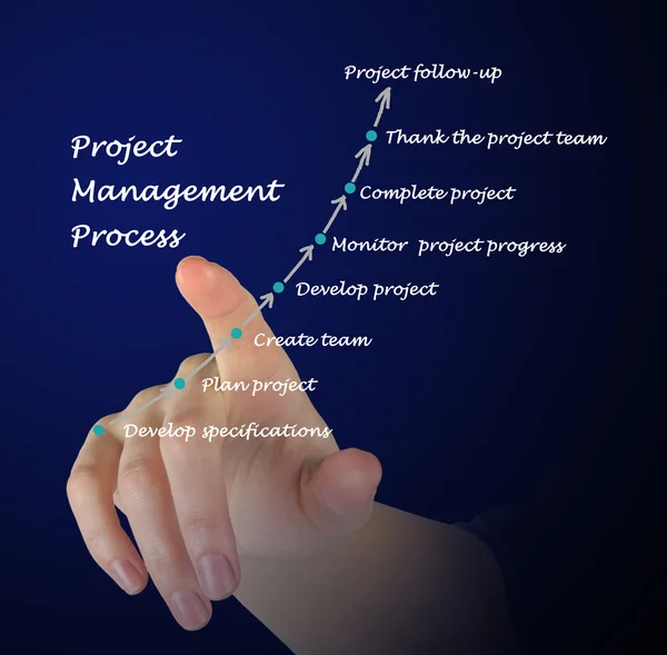 Projektmanagement-Prozess — Stockfoto