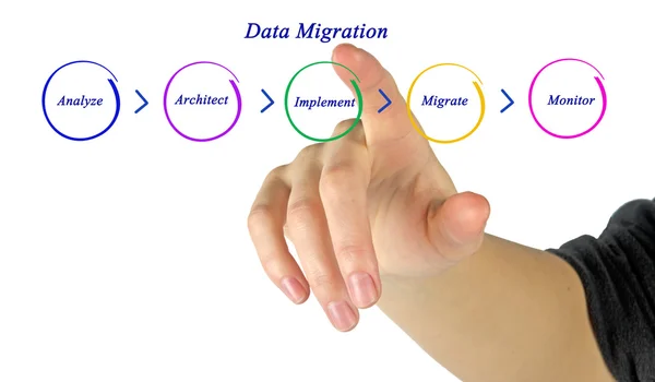 Migrasi Data — Stok Foto