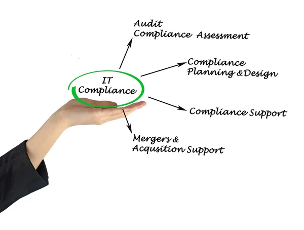 Het Compliance — Stockfoto