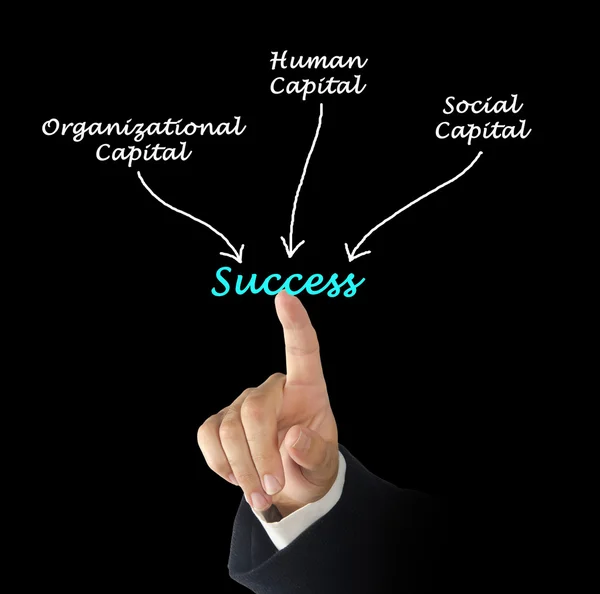 Diagram of Success — Stock Photo, Image