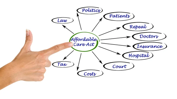 Affordable care act — Stock Photo, Image