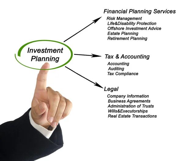 Investeringsplannen — Stockfoto