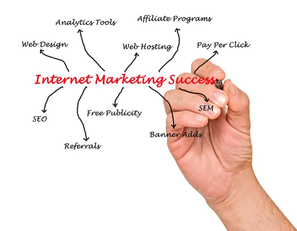Éxito en marketing online — Foto de Stock
