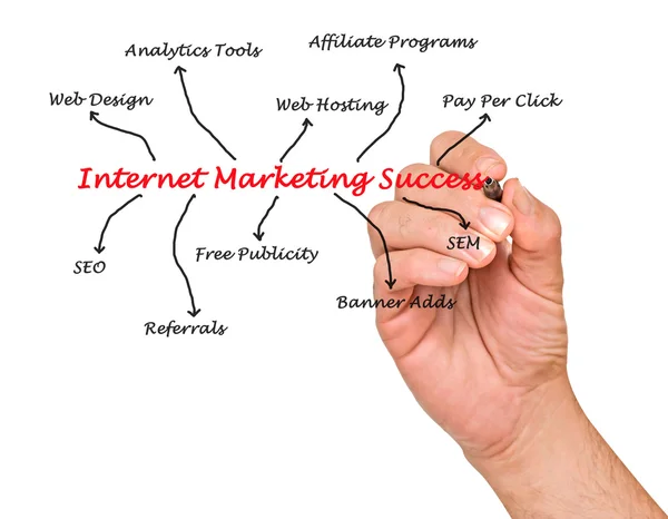 Succès du marketing Internet — Photo