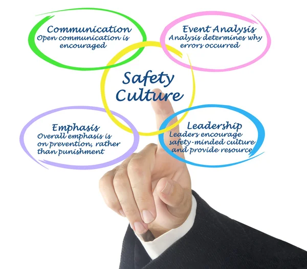 Benefits safety culture Stock Photos, Royalty Free Benefits safety