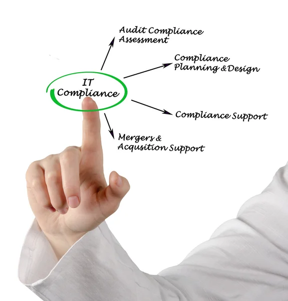 IT Compliance — Stock Photo, Image