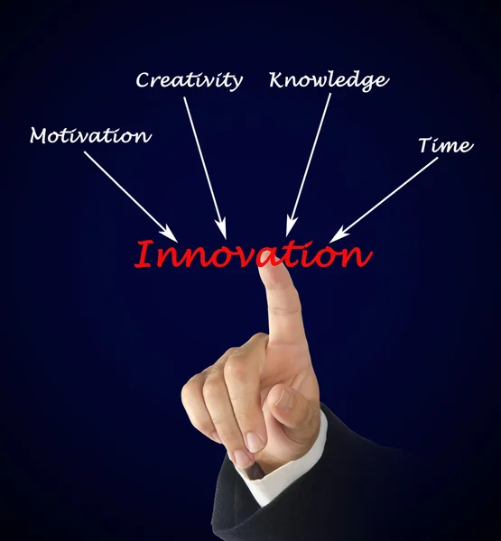 Diagram över innovation — Stockfoto