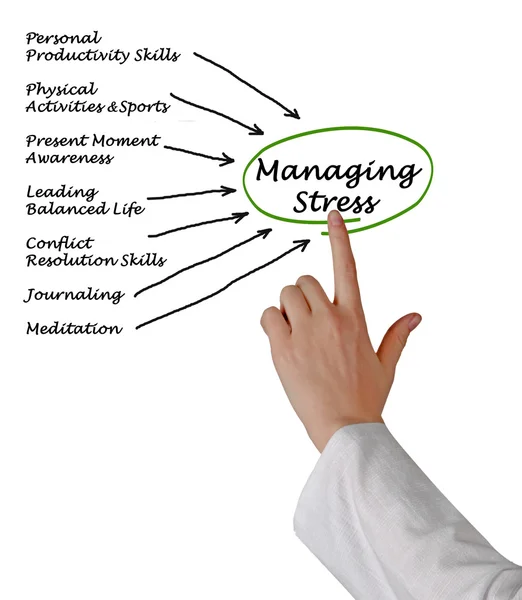 Gestão do stress — Fotografia de Stock