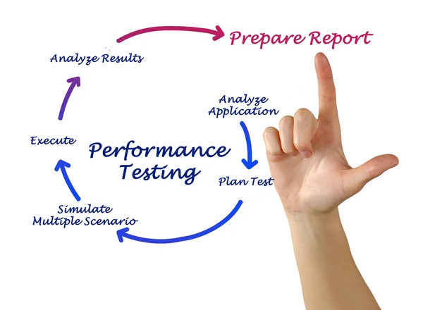 Тестирование производительности — стоковое фото