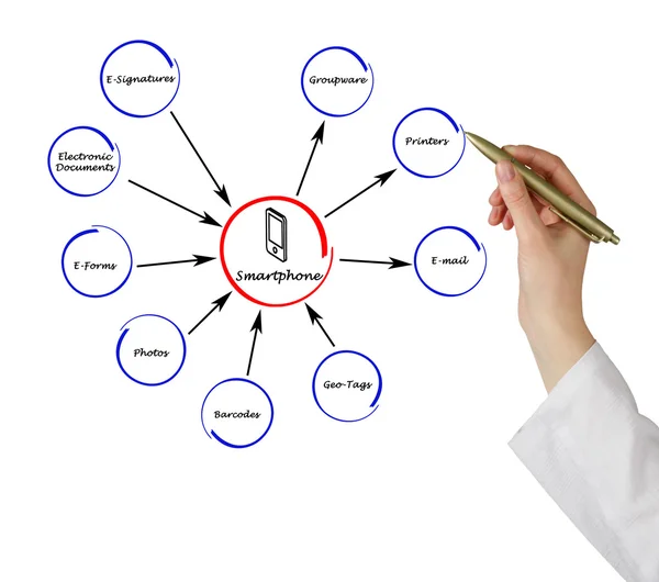 Teléfono inteligente —  Fotos de Stock
