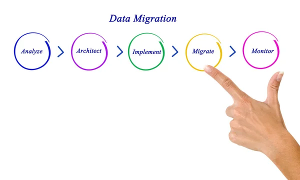 Data Migration — Stock Photo, Image