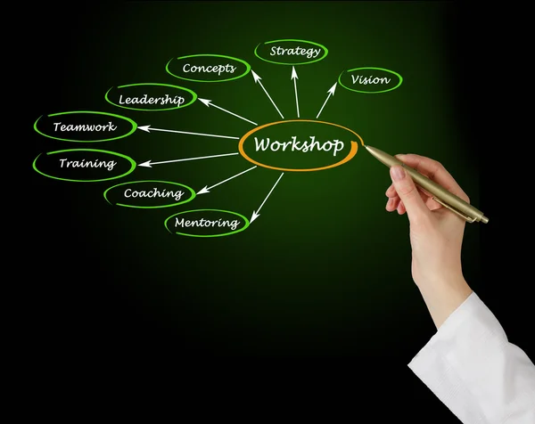 Workshop diagram — Stock Photo, Image