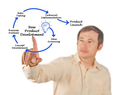 yeni ürün geliştirme