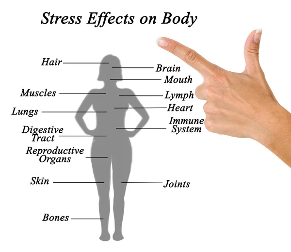 Efectos del estrés en el cuerpo — Foto de Stock