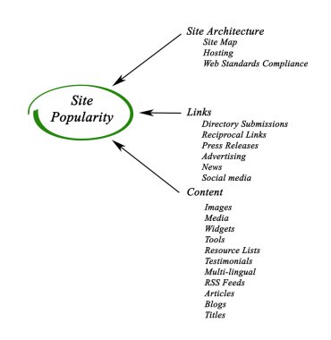 Site popülerlik