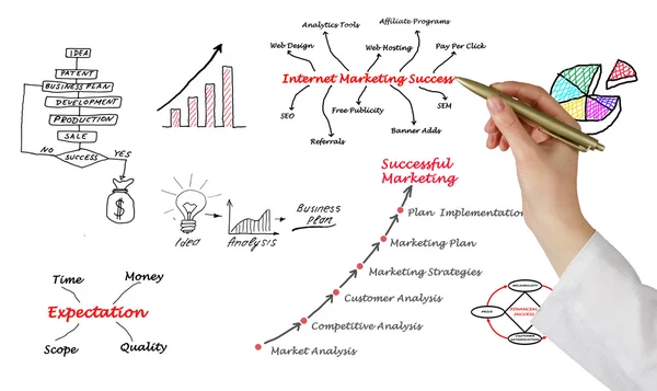 Diagrama de comercialización — Foto de Stock