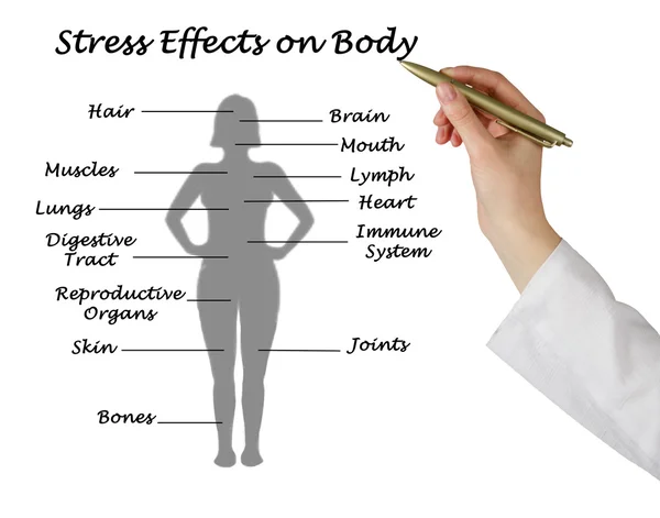 Efectos del estrés en el cuerpo — Foto de Stock